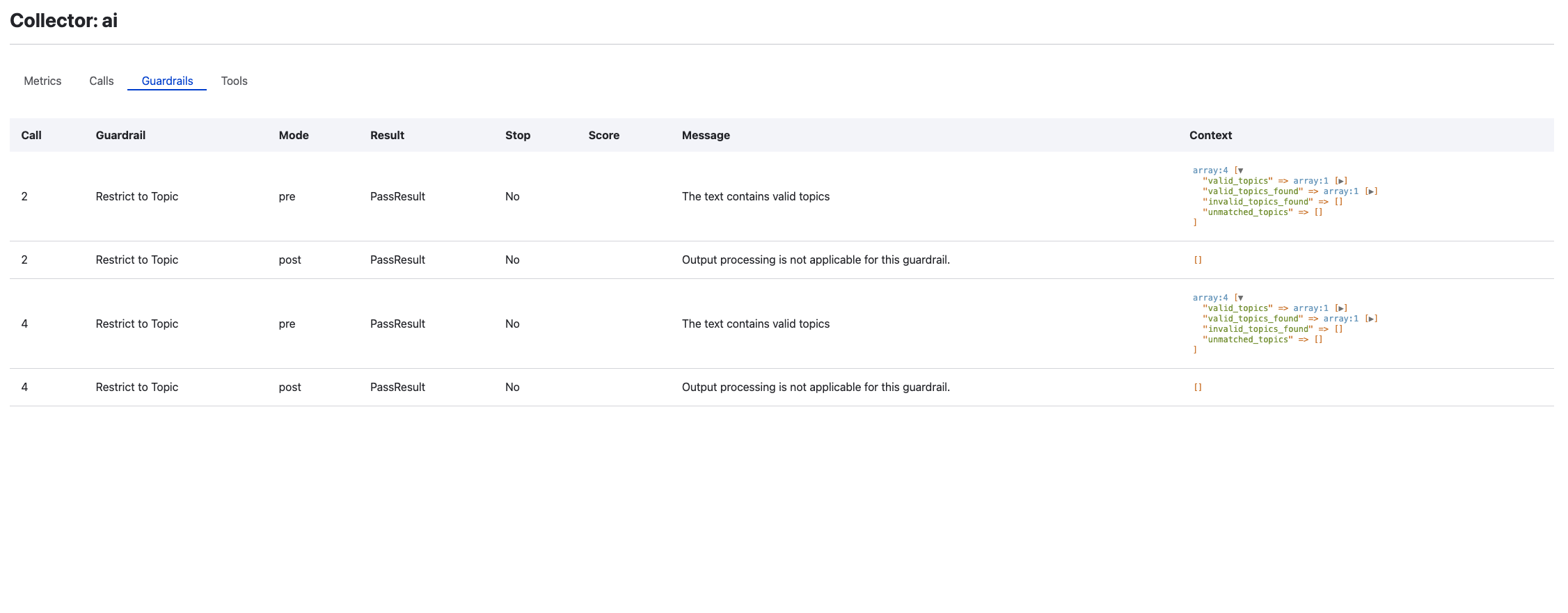 The Guardrails tab listing four Restrict to Topic evaluations across calls 2 and 4, each with mode, result, stop flag, message and context